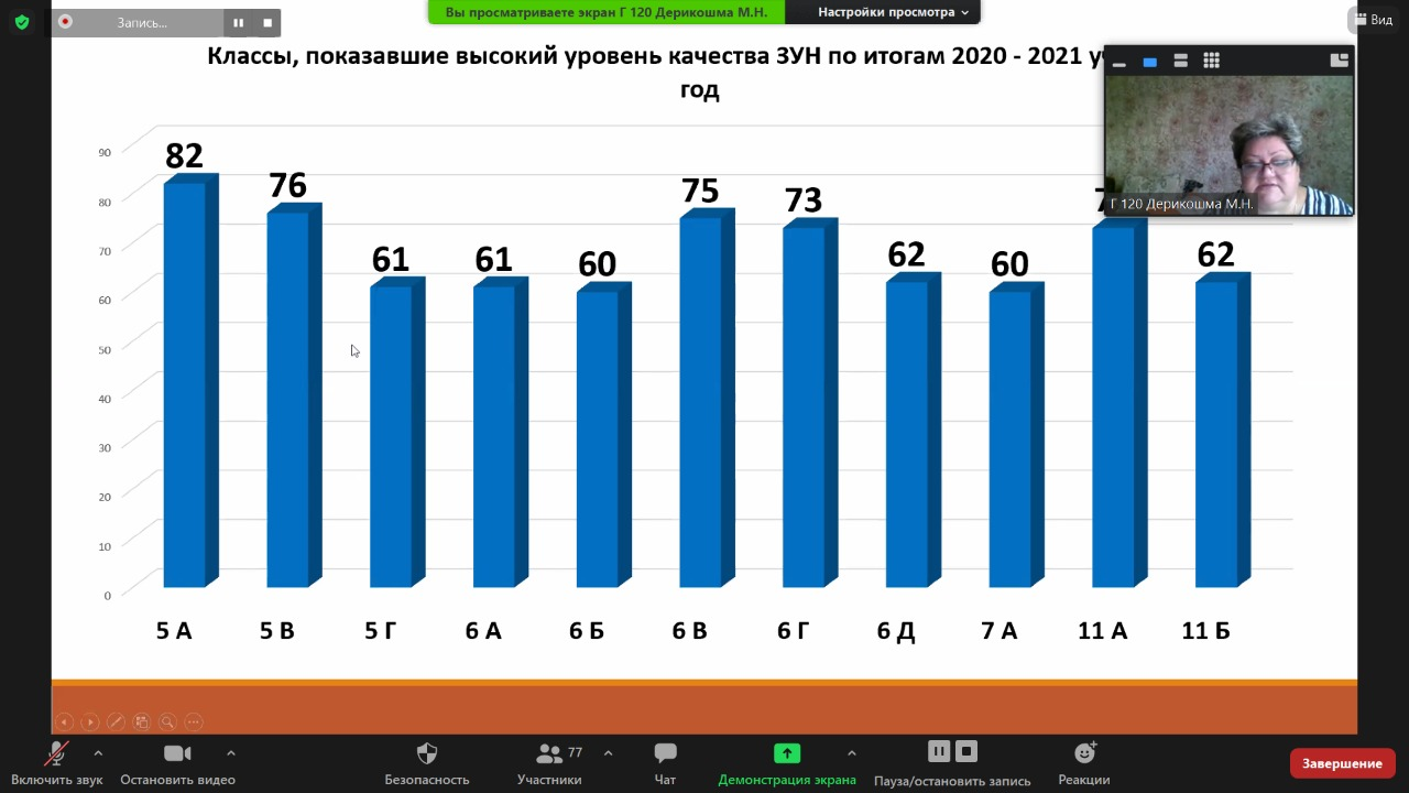 Педсовет №1 за 2021-2022 учебный год