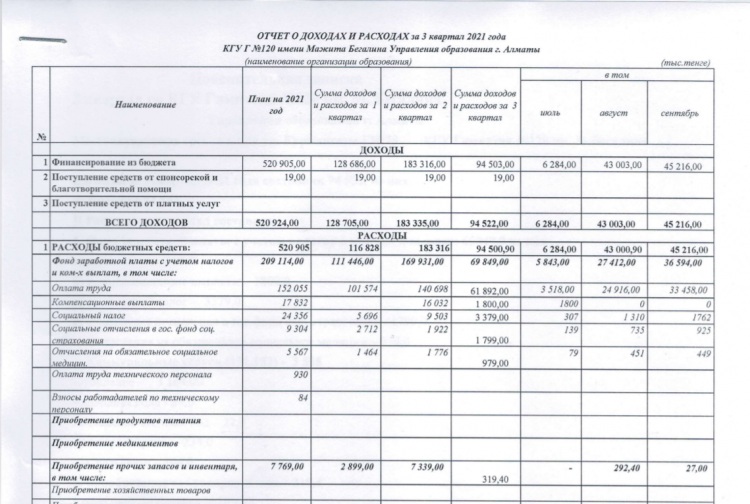 Отчет о доходах и расходах за 3 квартал 2021г